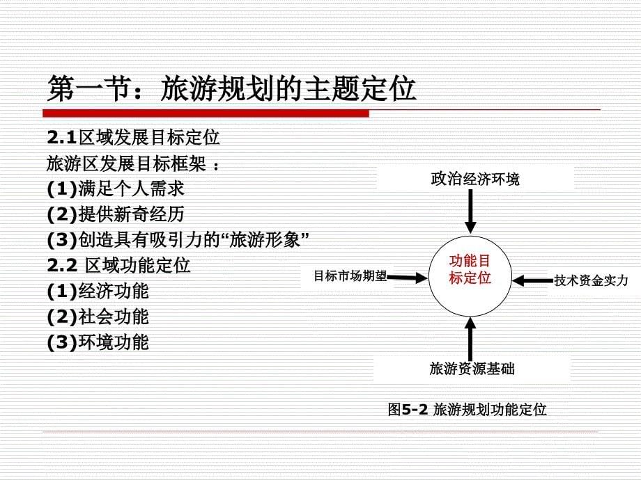 旅游规划的主题定位与功能分区ppt课件_第5页