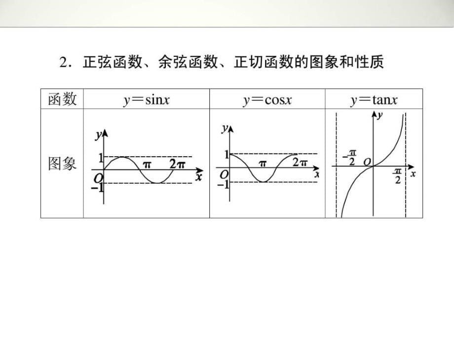 高考第三章135_第5页