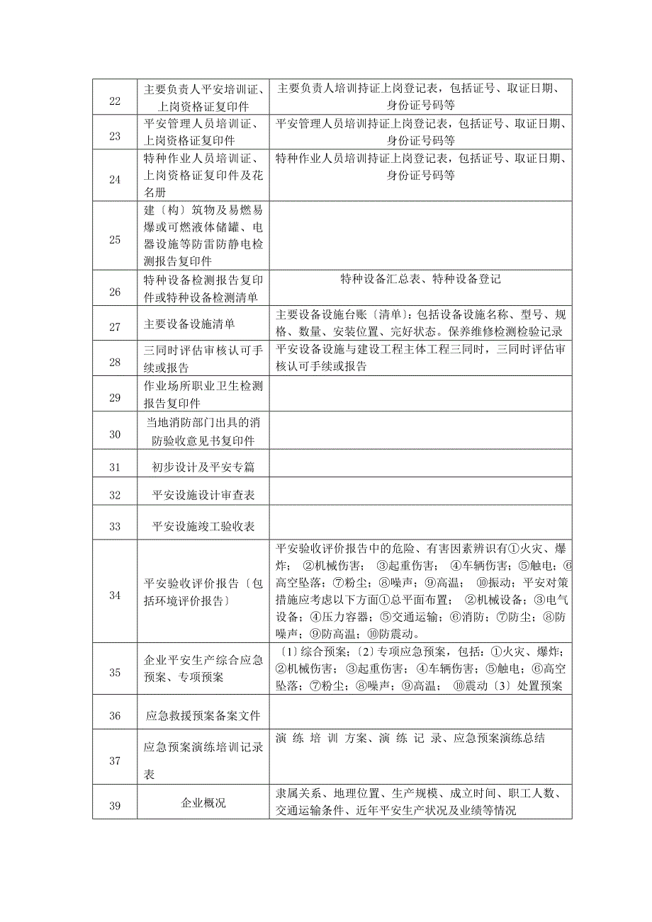 安全生产标准化咨询及评审需要企业提供资料清单准备工作_第2页