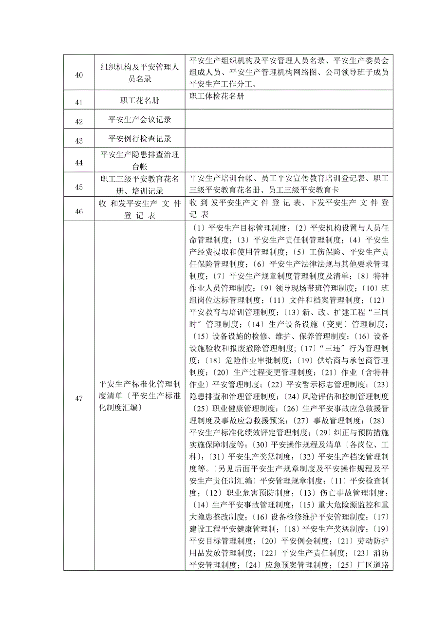 安全生产标准化咨询及评审需要企业提供资料清单准备工作_第3页