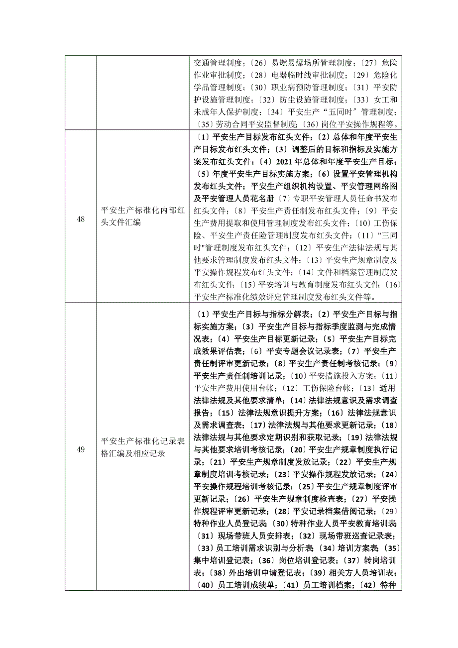 安全生产标准化咨询及评审需要企业提供资料清单准备工作_第4页