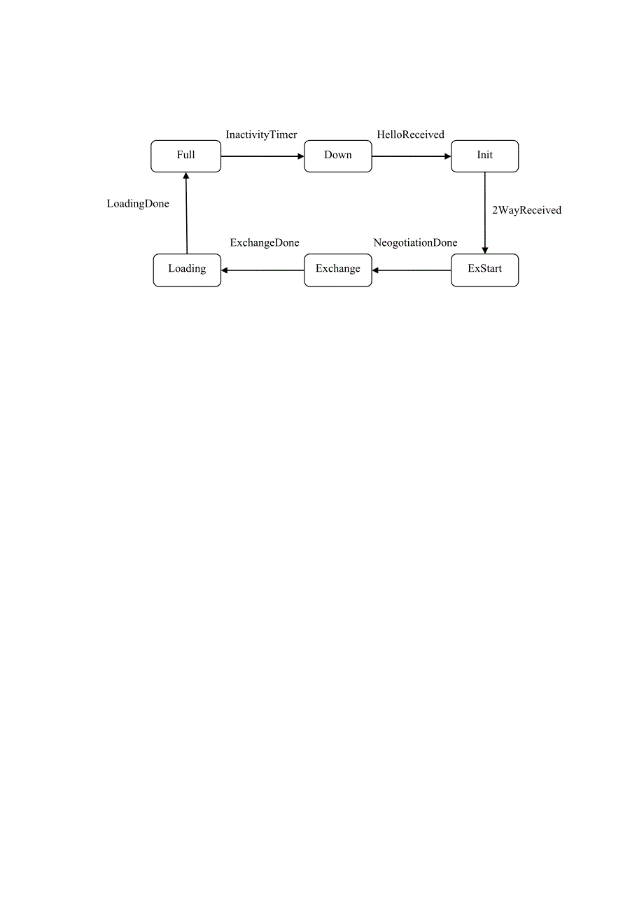 实验4北航研究生计算机网络实验_第4页