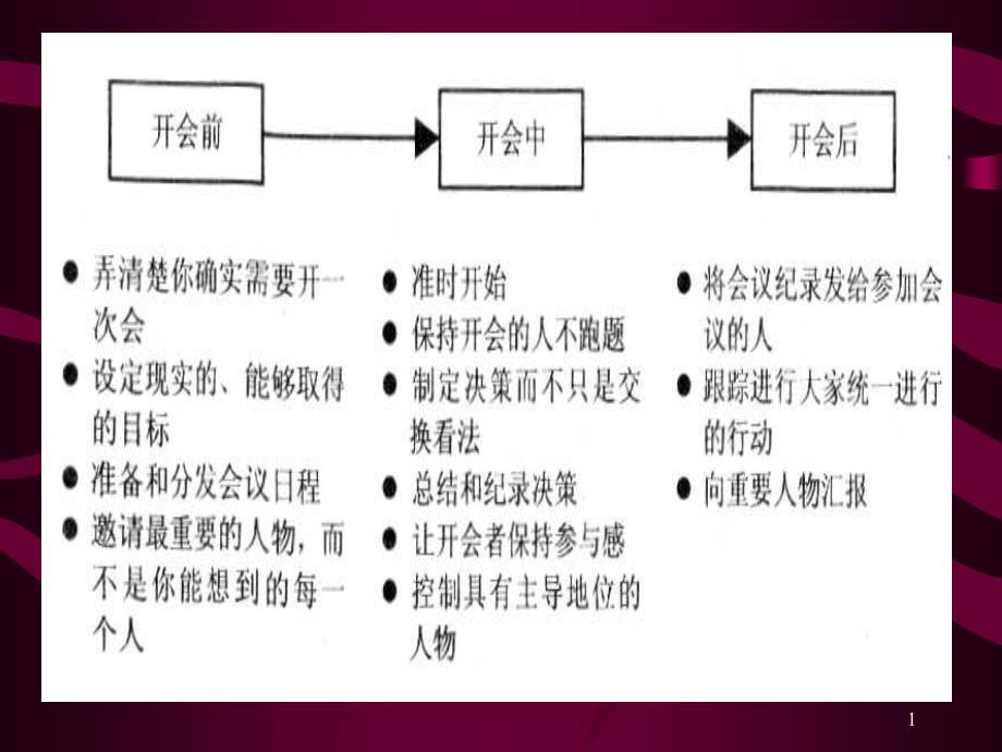 开会的艺术加精版_第1页