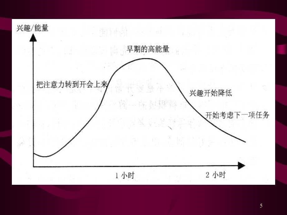 开会的艺术加精版_第5页