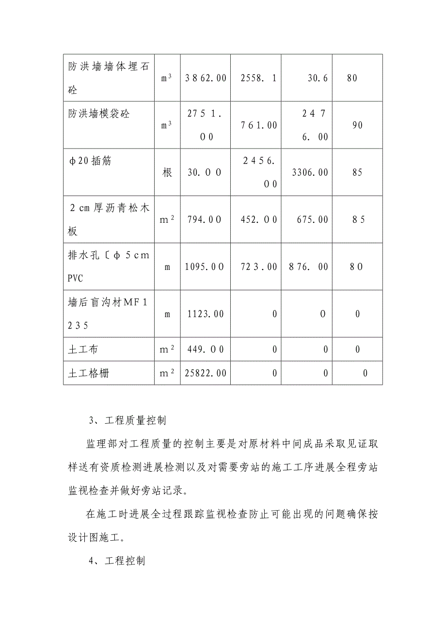 堤应急加固工程监理月报_第4页