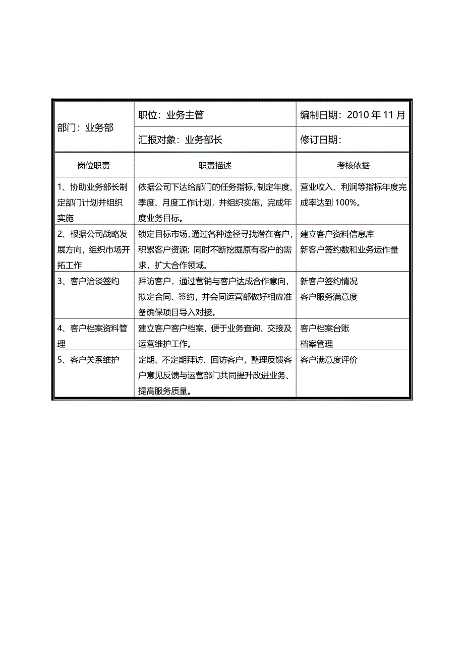 捷瑞物流组织结构图及相关岗位职责_第4页