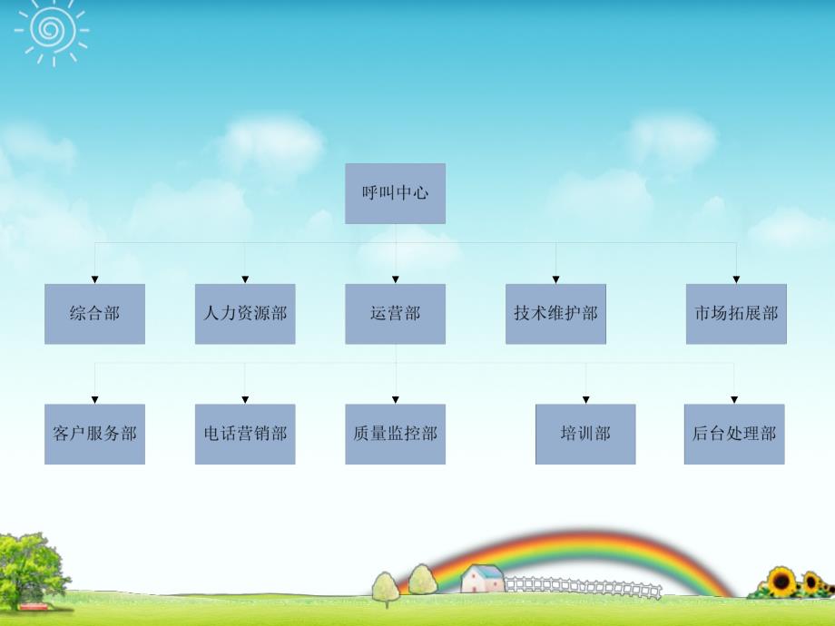 呼叫中心行业情况介绍.ppt_第4页