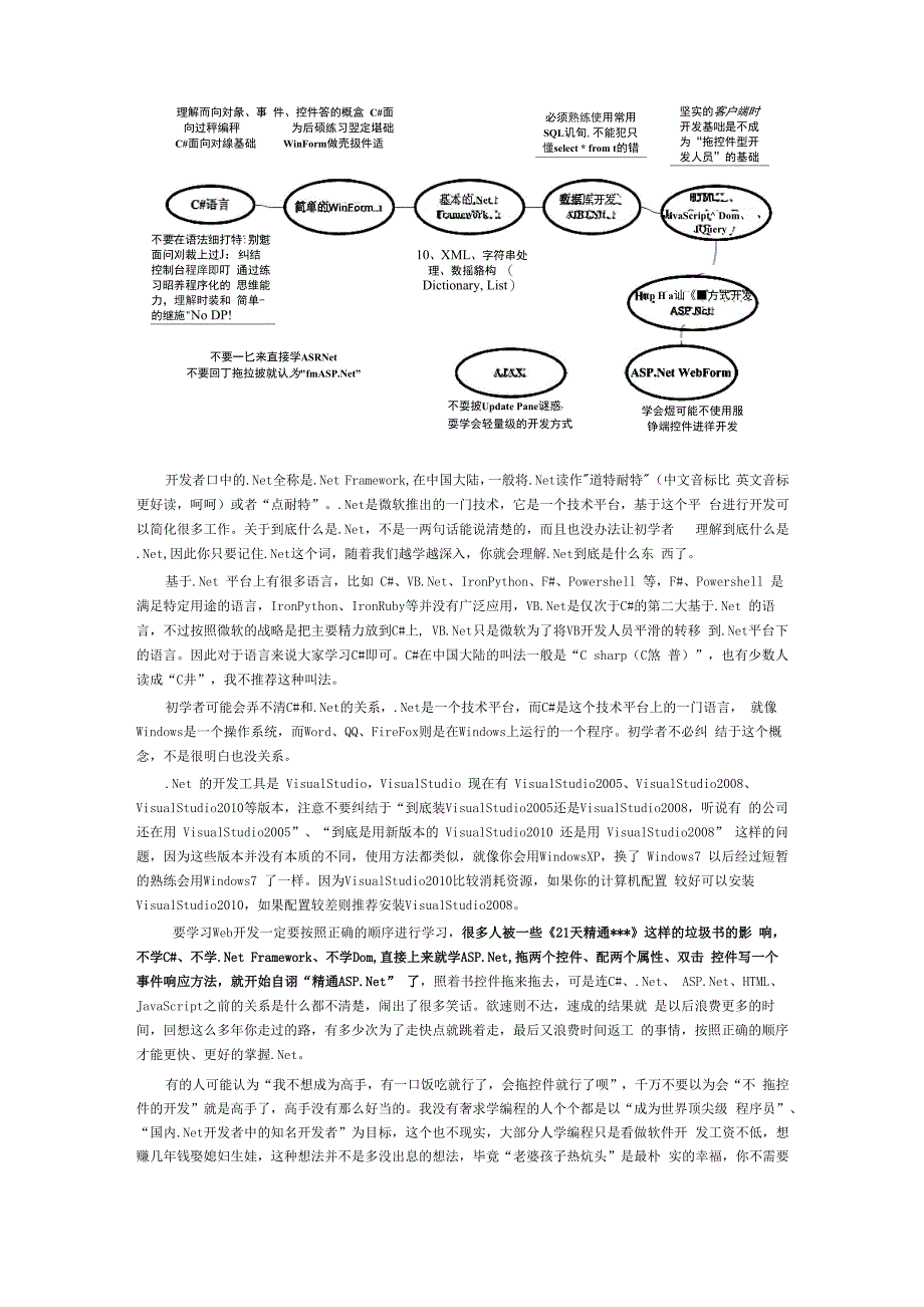 学习net的步骤方法_第2页