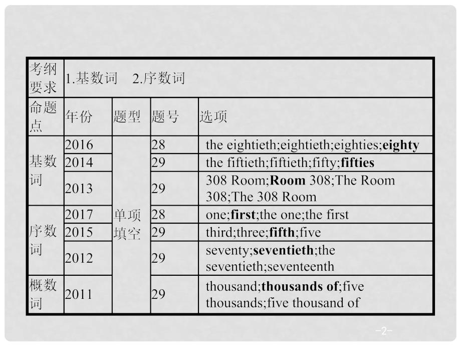 中考英语复习 第二篇 语法突破篇 专题七 数词课件_第2页