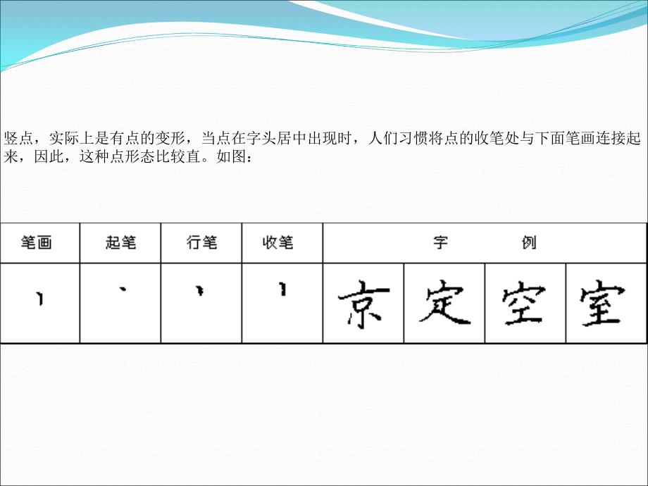 笔画点(竖点、长点、左点)_第2页