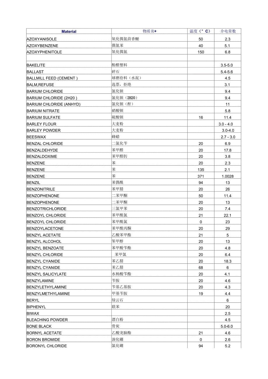 介电常数表_第5页