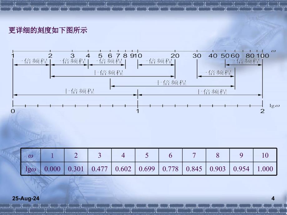 5.2对数坐标图ppt课件_第4页