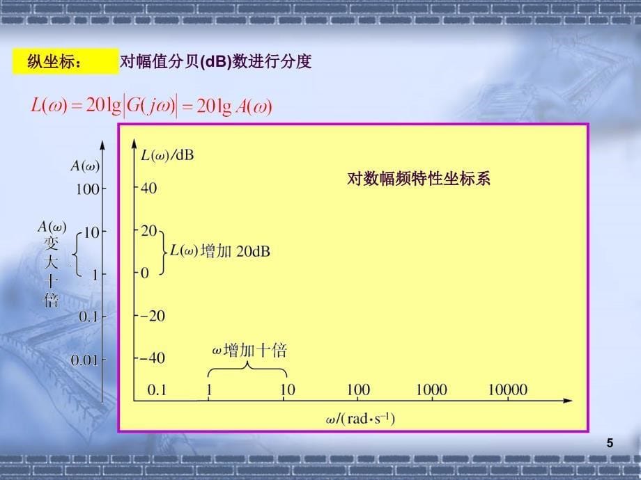 5.2对数坐标图ppt课件_第5页