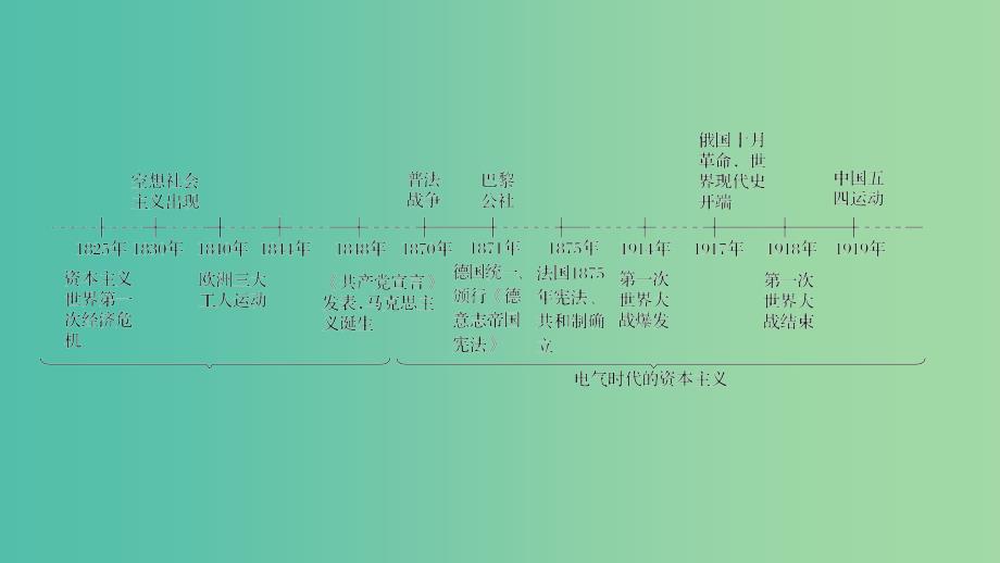 2019高考历史总复习专题十欧美资产阶级代议制与社会主义理论及实践第23讲近代西方民主政治的确立与发展课件.ppt_第2页