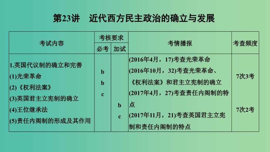 2019高考历史总复习专题十欧美资产阶级代议制与社会主义理论及实践第23讲近代西方民主政治的确立与发展课件.ppt_第3页