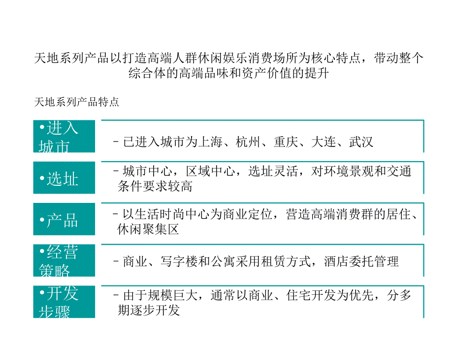 最新商业综合体瑞安新天地系列案例研究精品课件_第2页