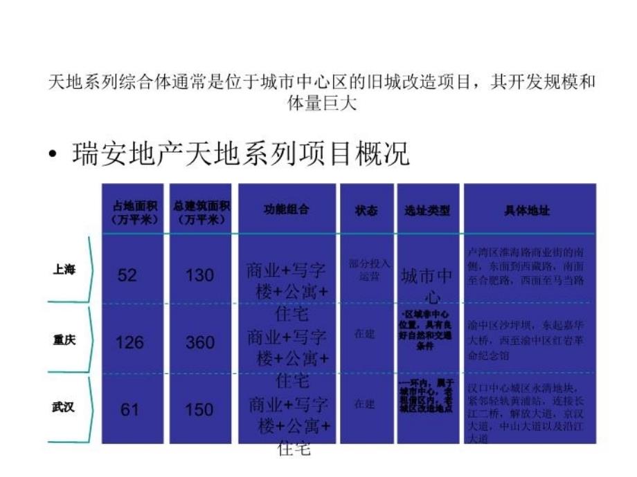 最新商业综合体瑞安新天地系列案例研究精品课件_第3页