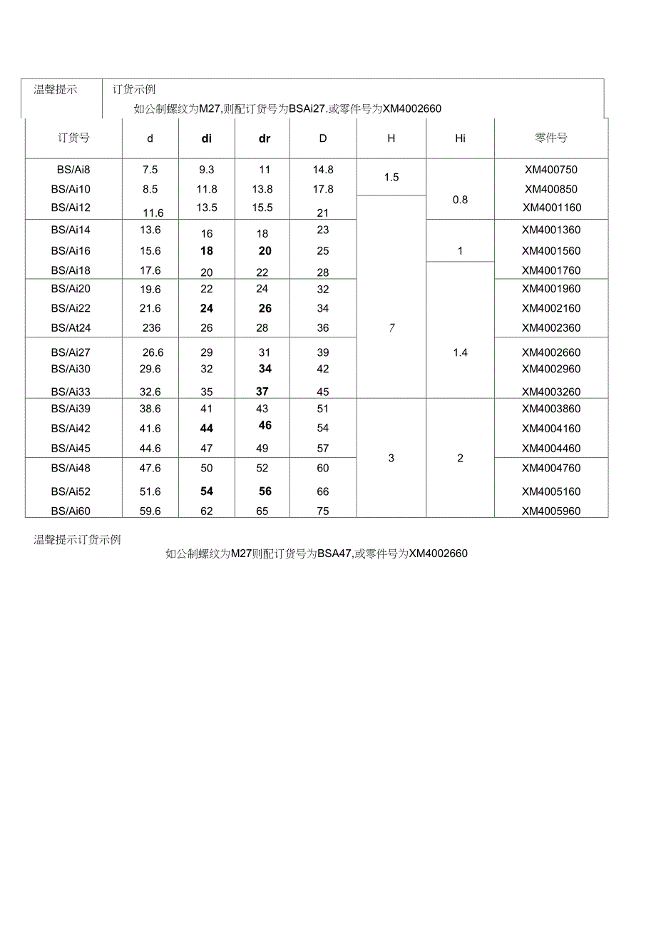 (完整word版)BS_A1组合垫圈(螺栓密封)_第2页