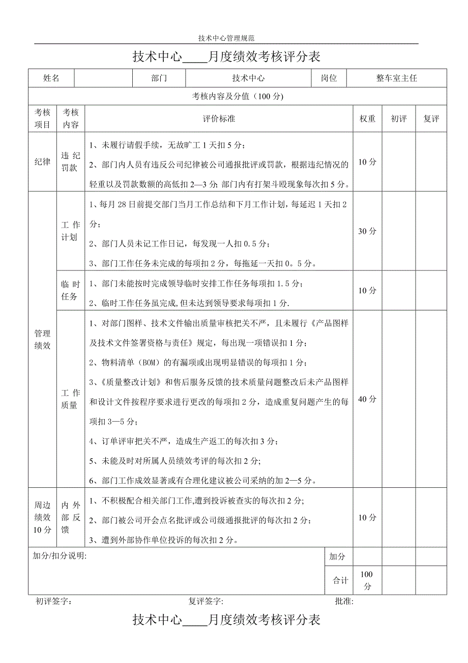 技术中心其它技术人员月度绩效考核评分表_第1页