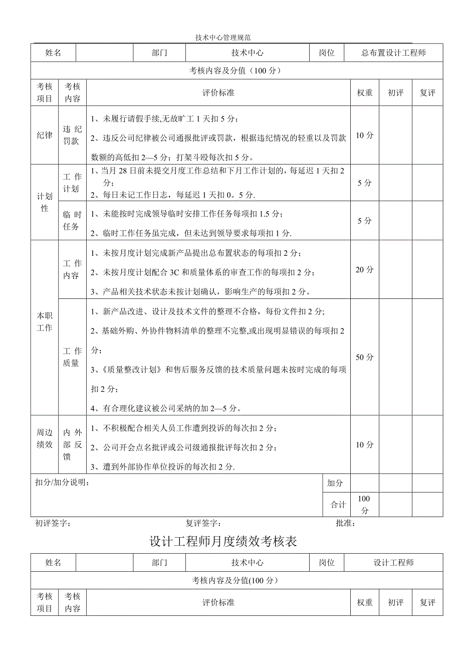 技术中心其它技术人员月度绩效考核评分表_第2页