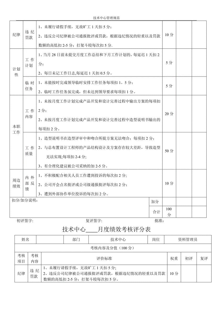 技术中心其它技术人员月度绩效考核评分表_第5页