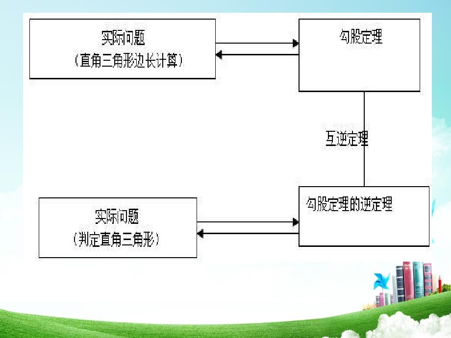 数学八年级下青岛版第七章实数复习课件_第4页