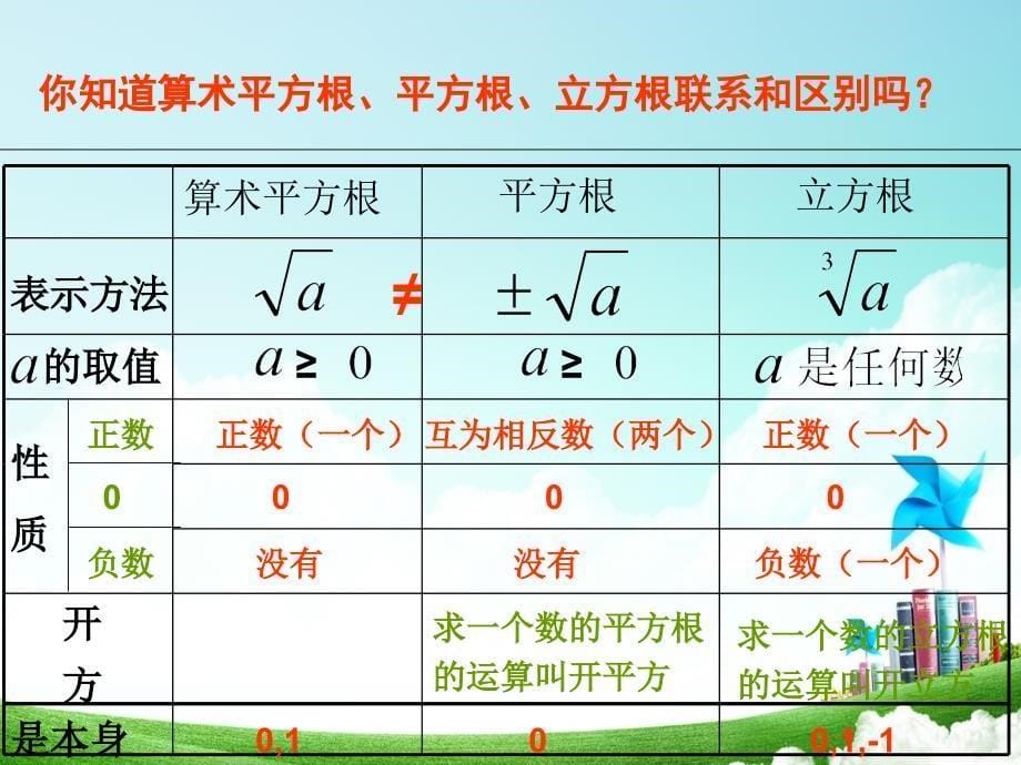 数学八年级下青岛版第七章实数复习课件_第5页