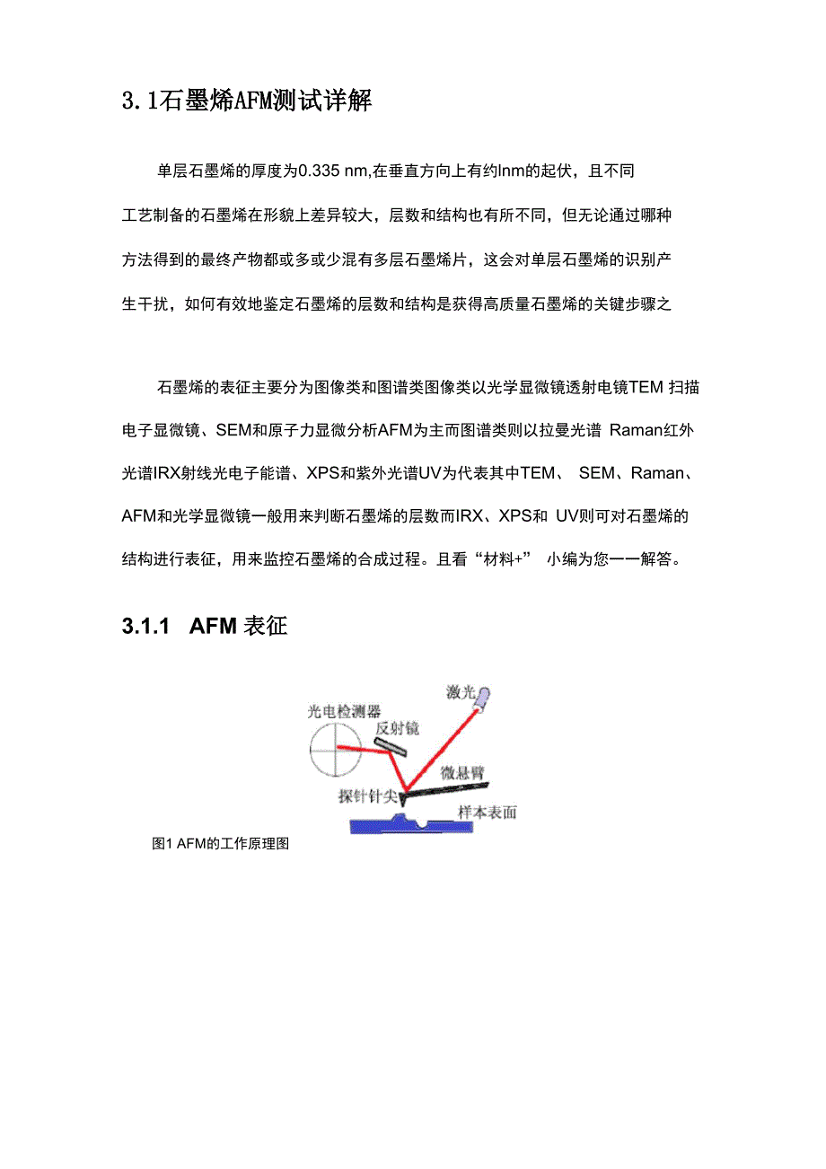 石墨烯拉曼检验测试解析_第1页