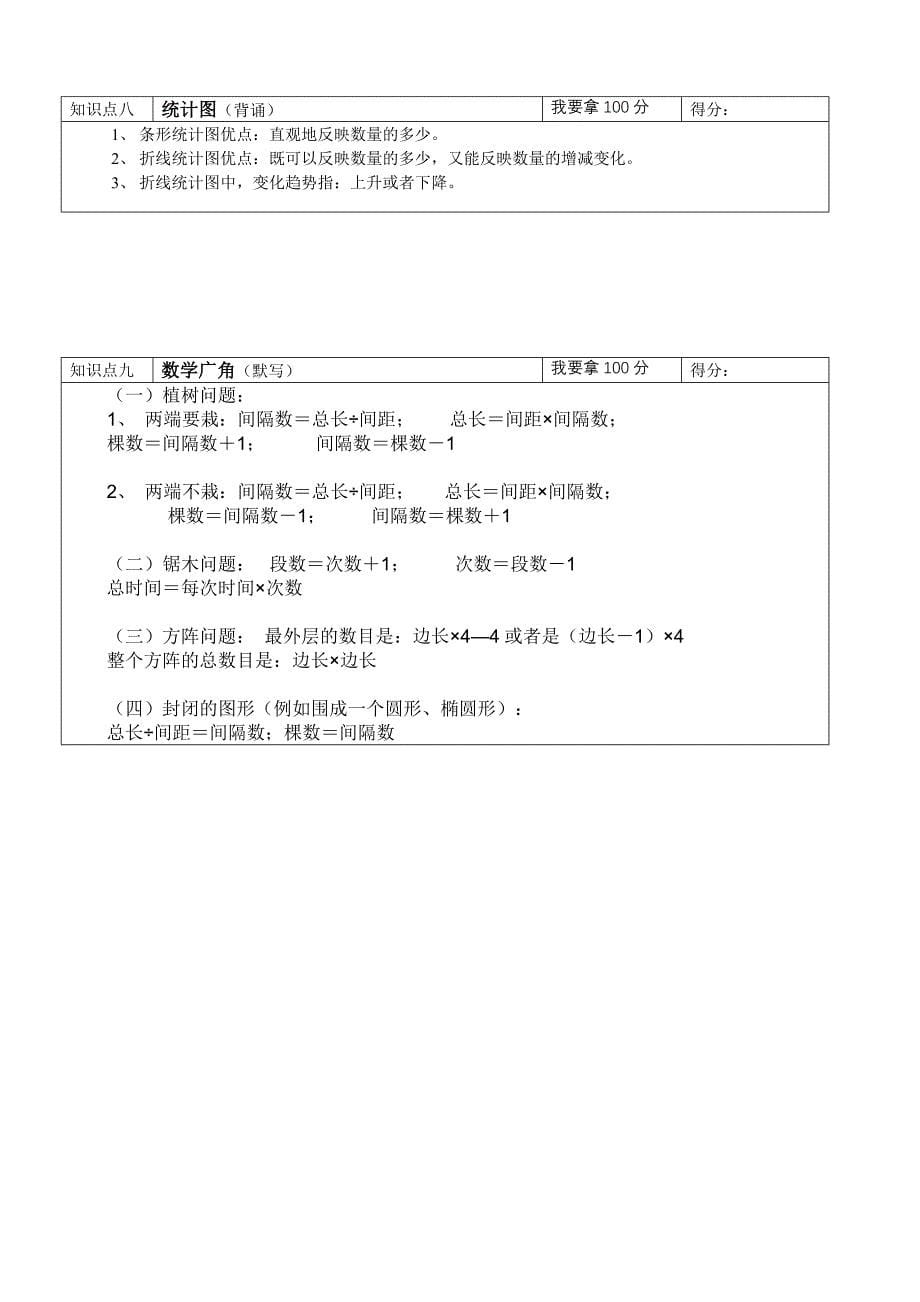 Wenlpy四年级下册数学知识点复习资料_第5页