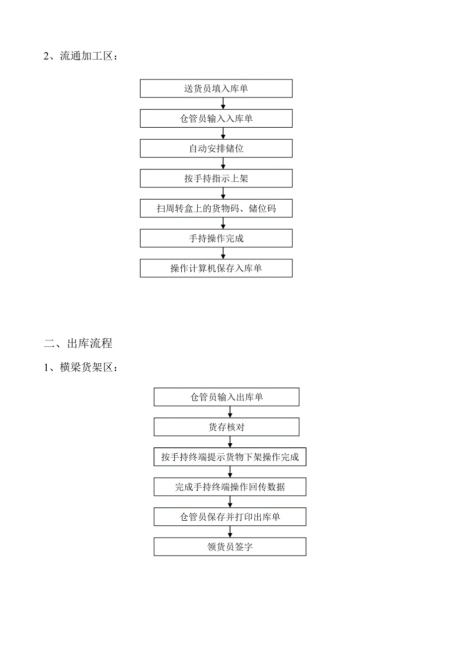 物流仓储流程图_第2页