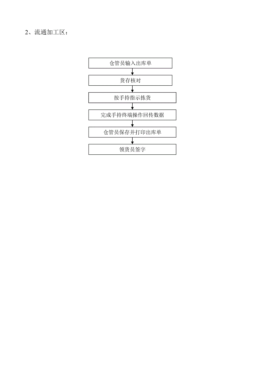 物流仓储流程图_第3页