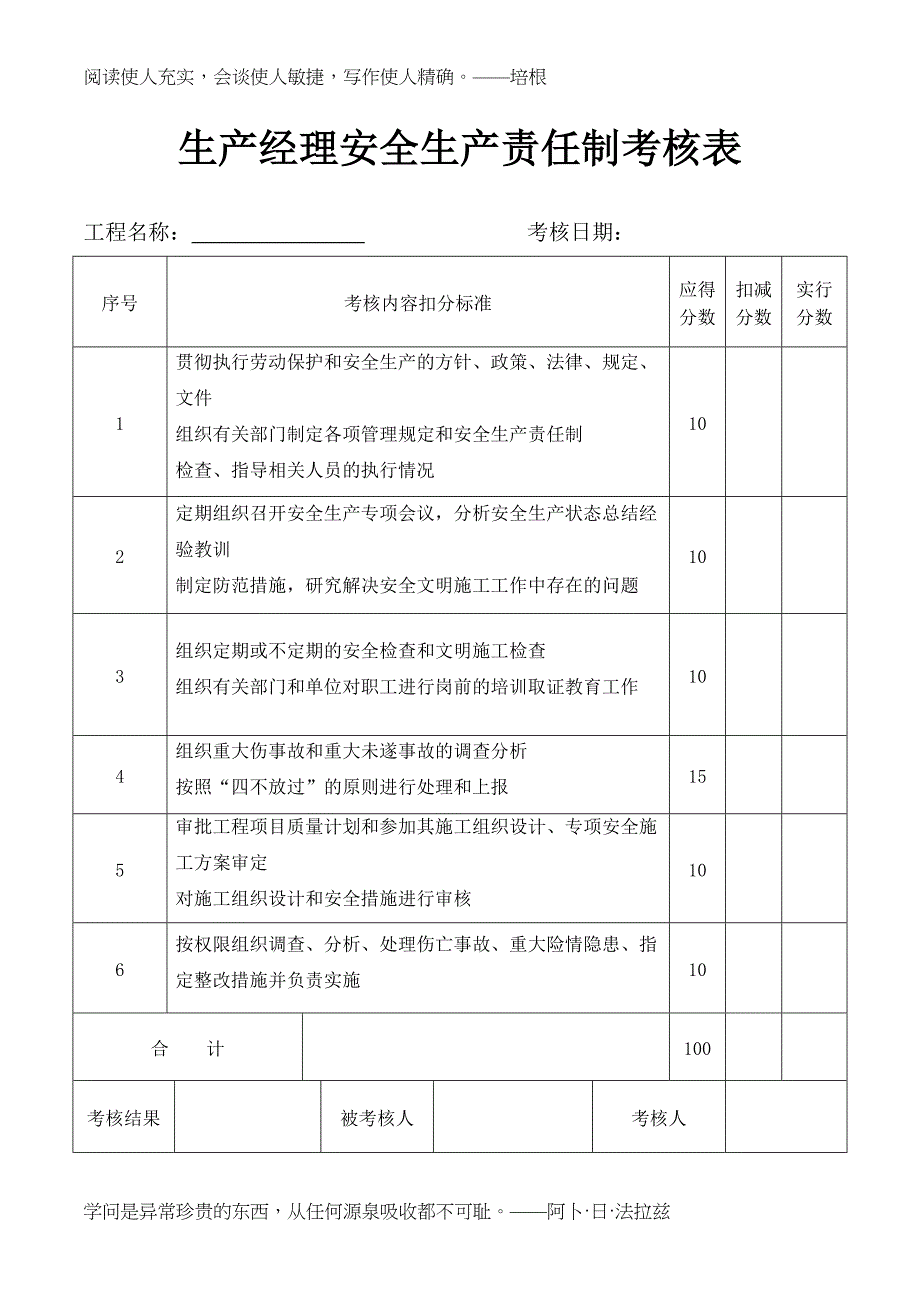 项目各岗位安全生产责任制考核表(DOC 15页)_第2页