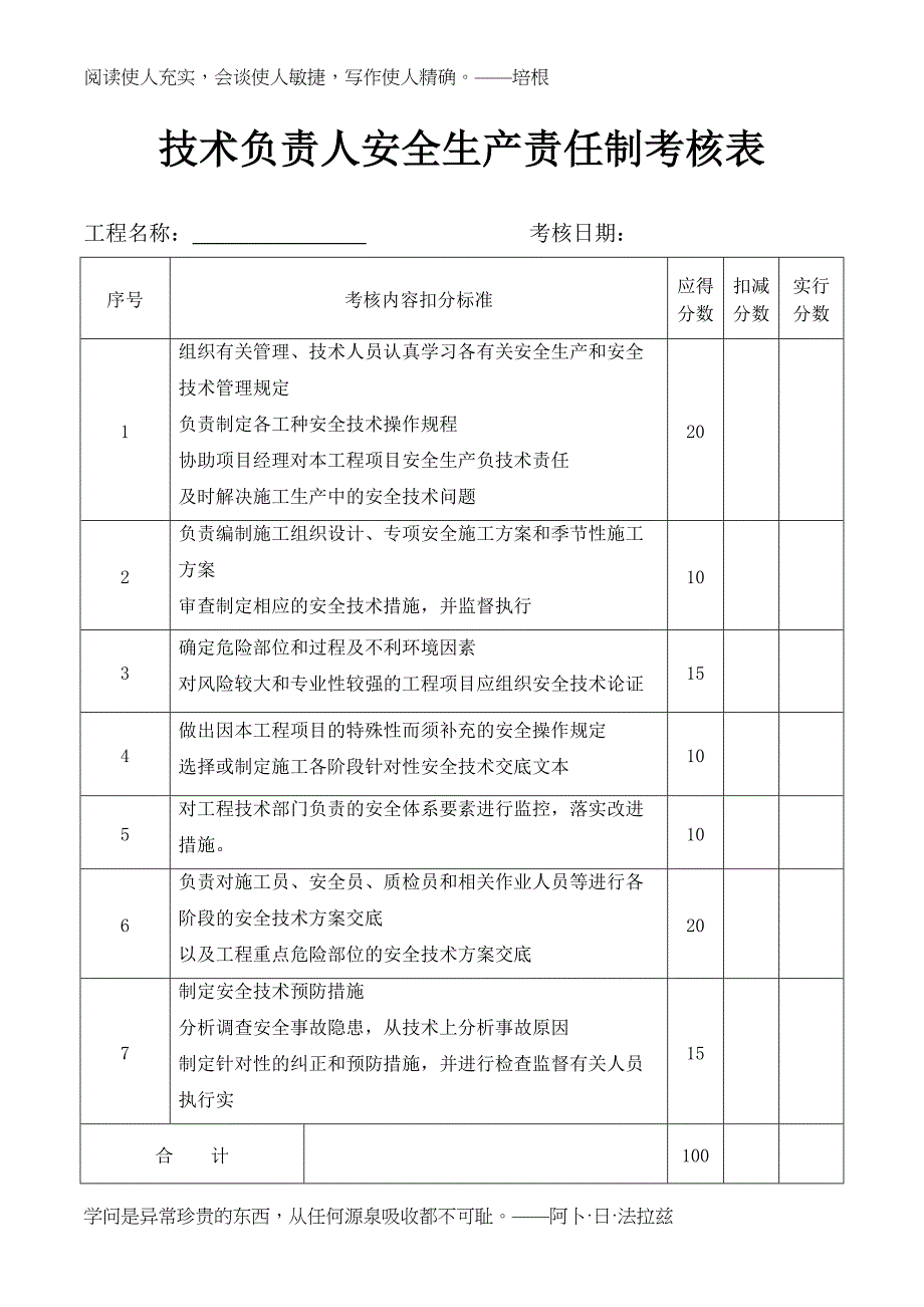 项目各岗位安全生产责任制考核表(DOC 15页)_第3页