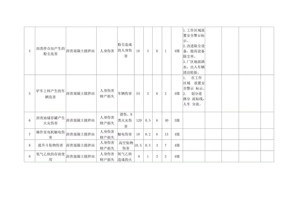 风险点辨识统计表_第2页