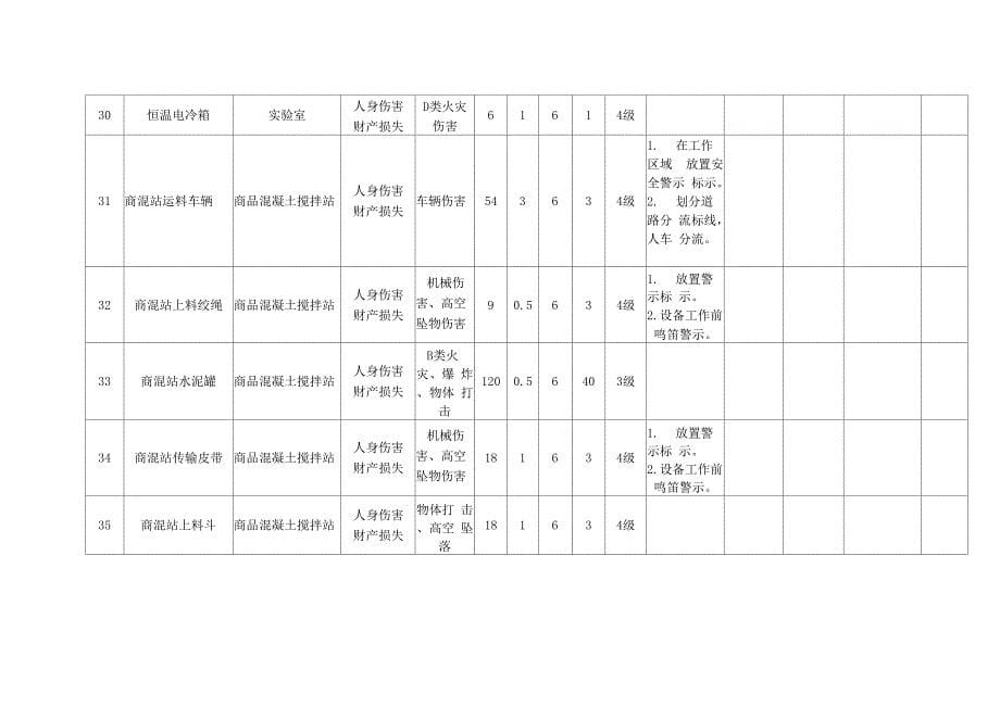 风险点辨识统计表_第5页