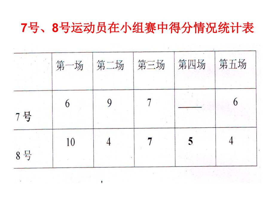 统计平均数课件_第3页