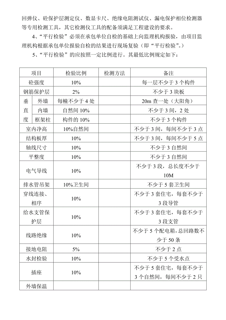 工程监理平行检验方案_第4页