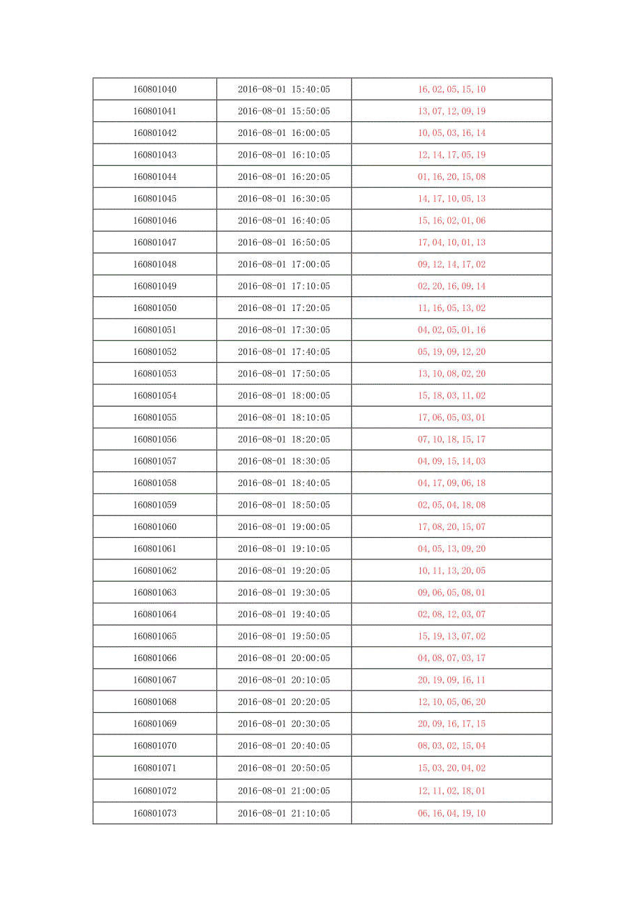 山东群英会j近10期历史开奖结果_第2页