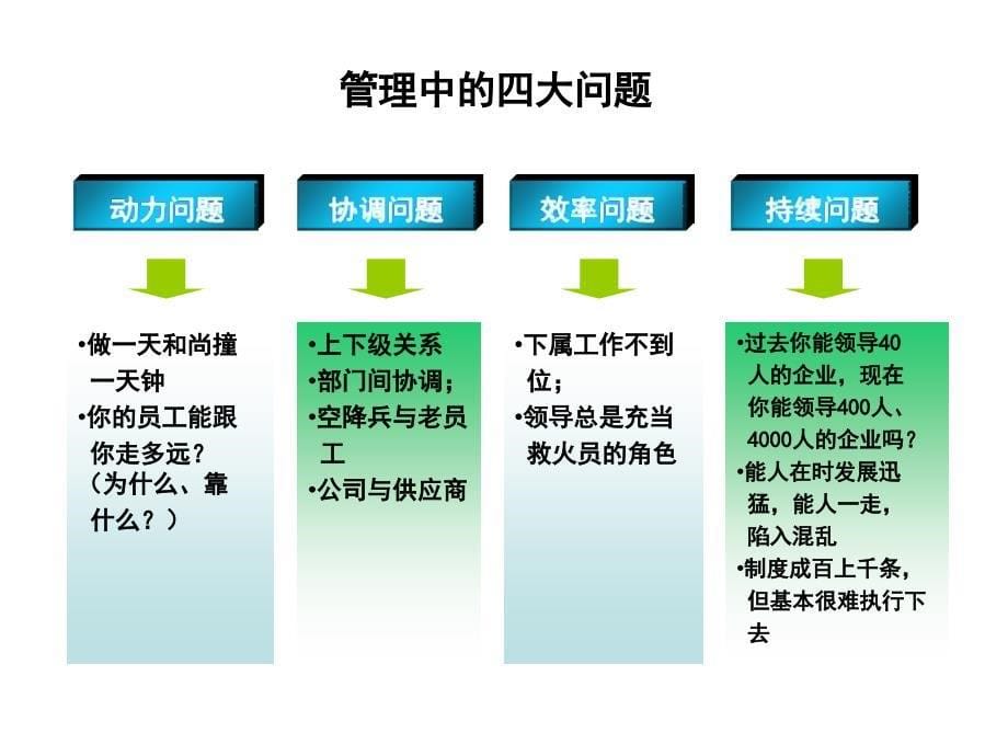 企业家要的执行课件_第5页