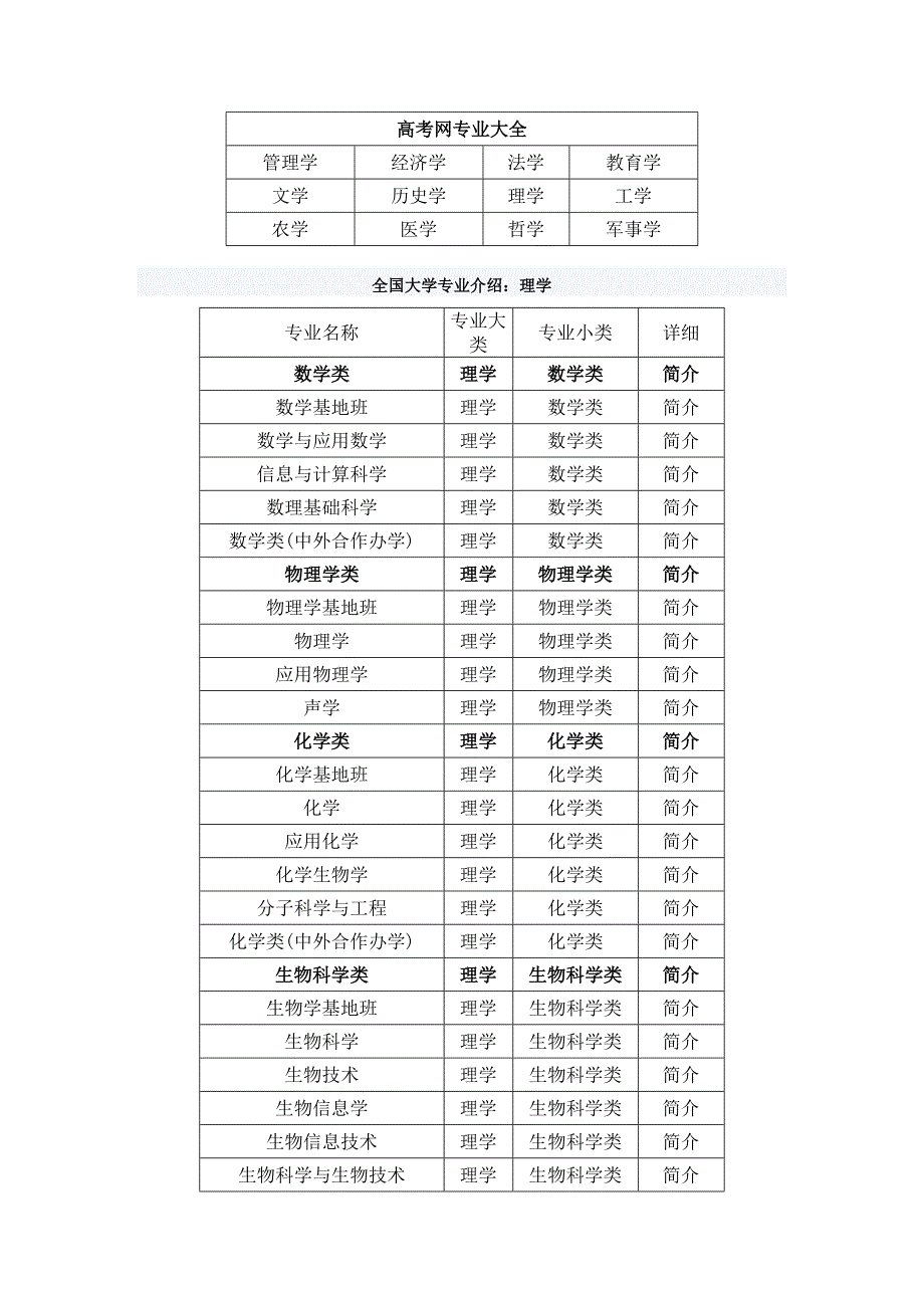 理工科专业大全_第1页