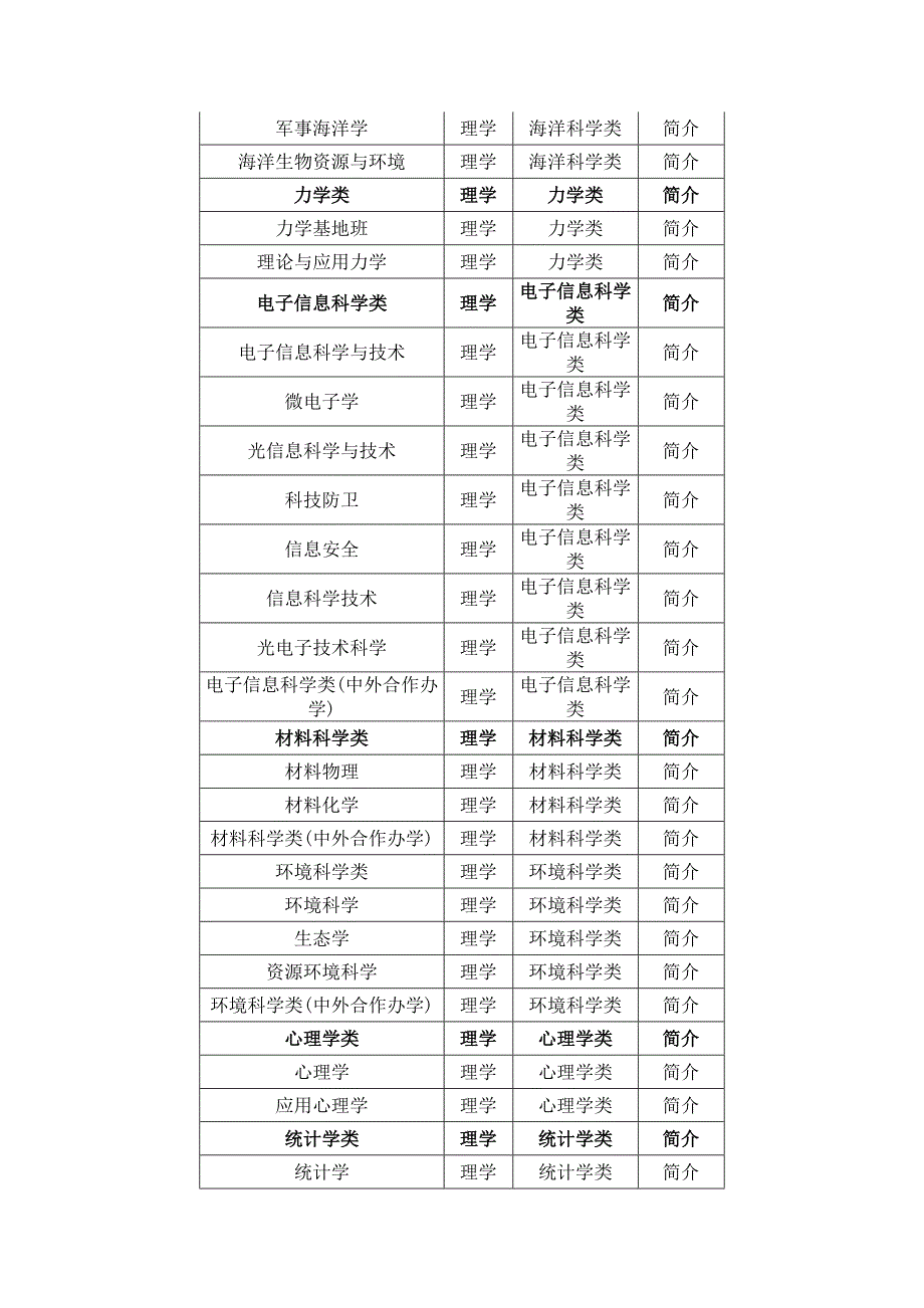 理工科专业大全_第3页