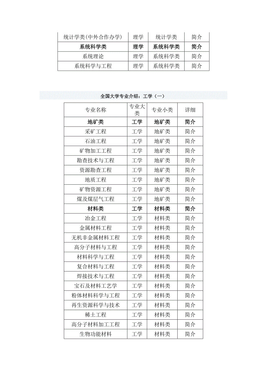 理工科专业大全_第4页