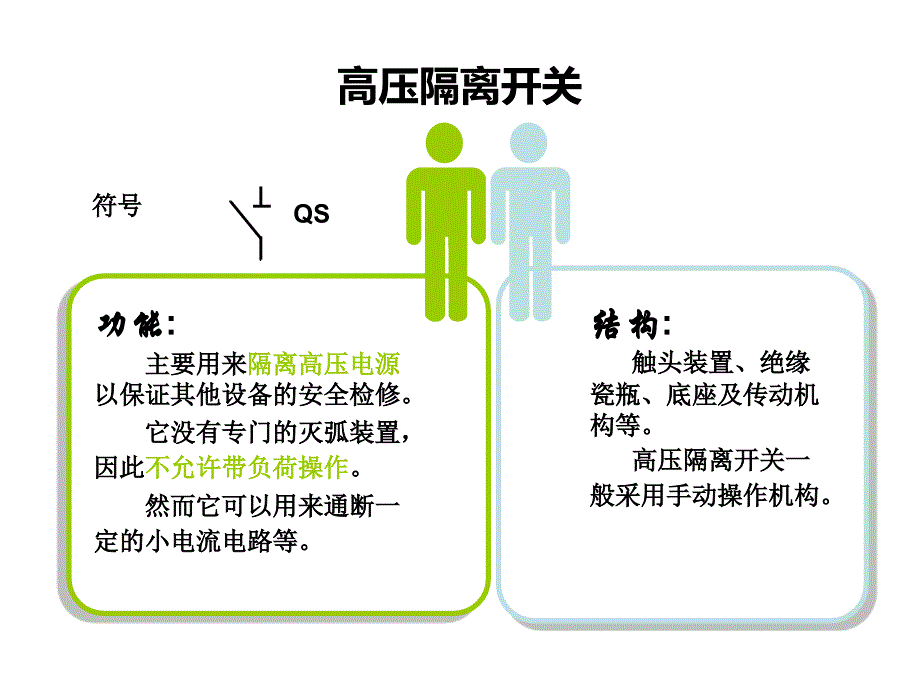 高压隔离开关与高压负荷开关全面_第2页