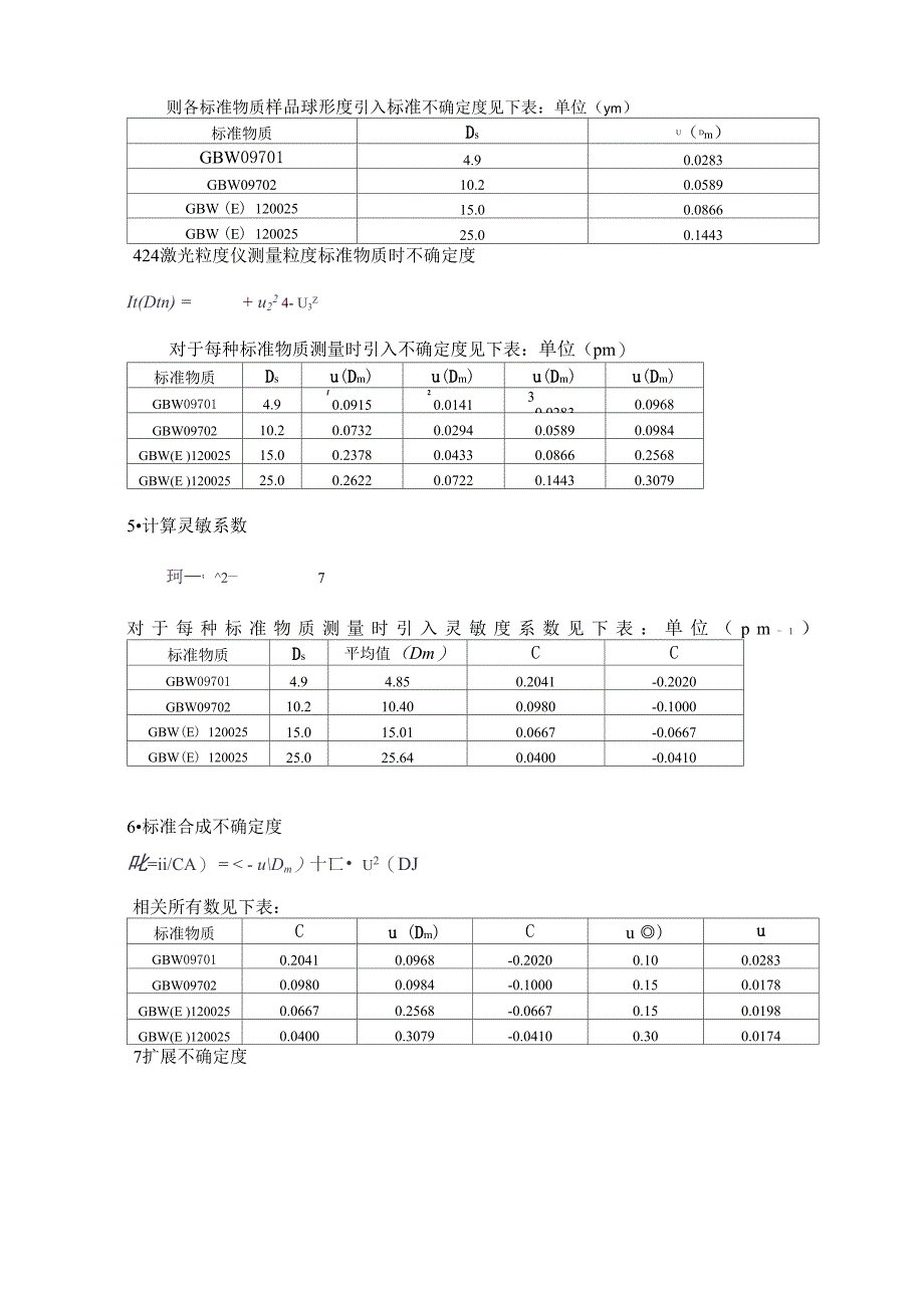 激光粒度分析仪不确定度评定_第3页