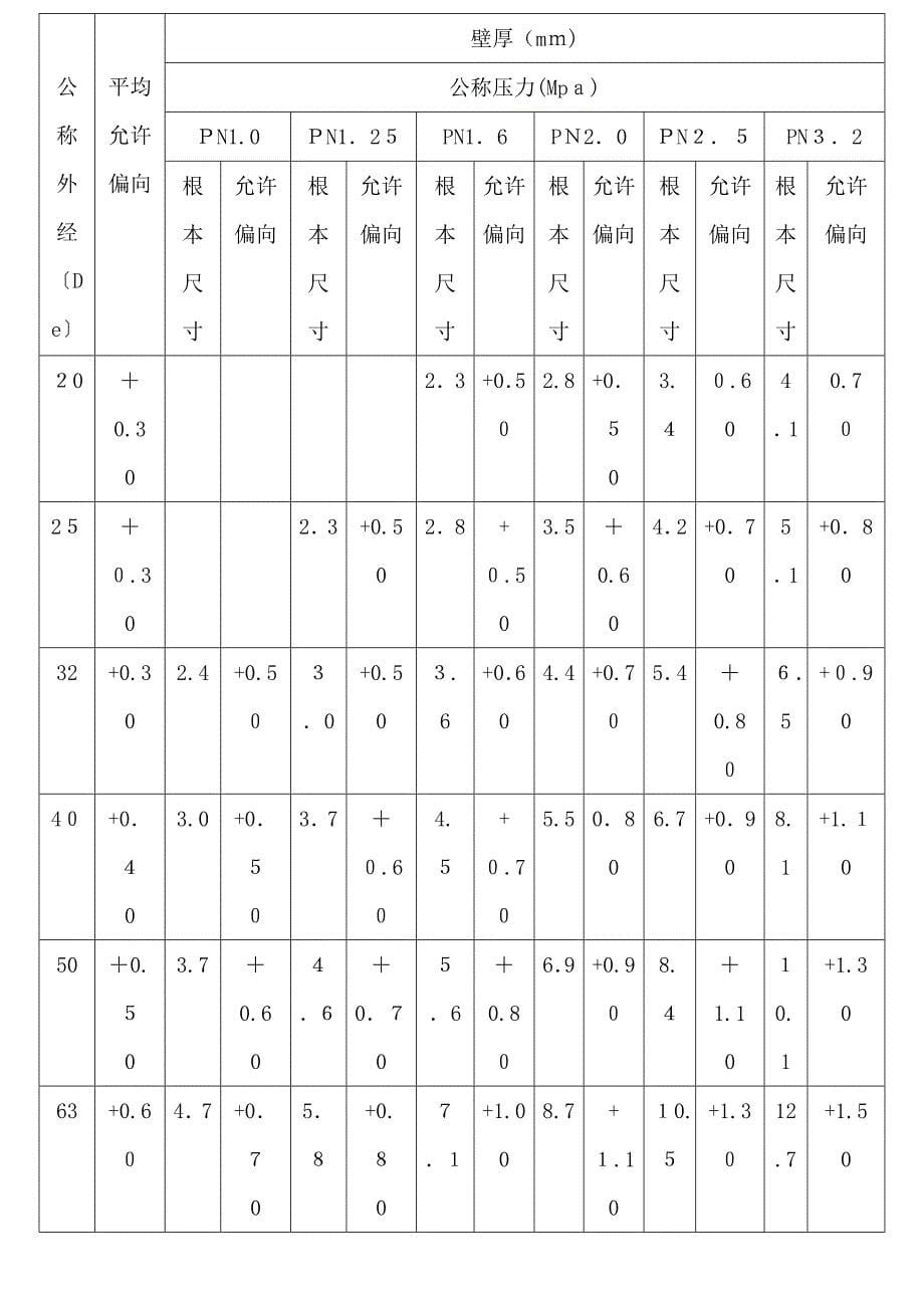 贵阳瑞园大楼给排水实施细则_第5页