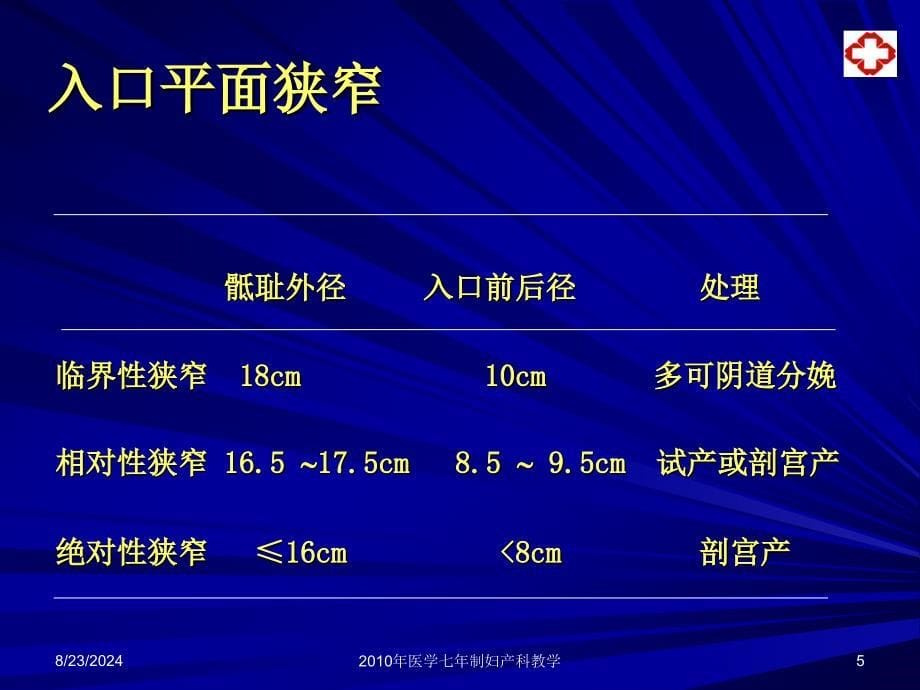 妇产科学课件：2_2异常分娩_第5页