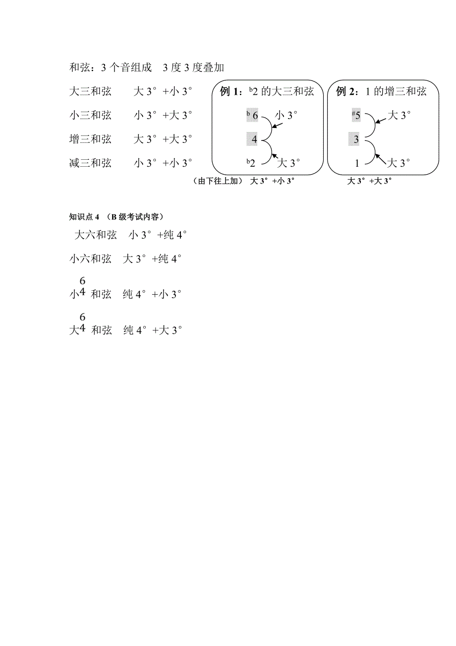 基础乐理知识_第3页