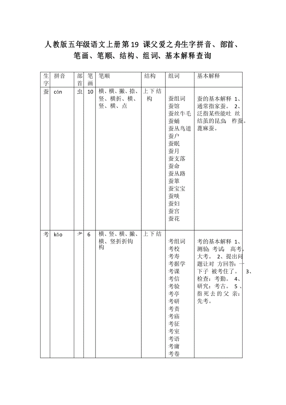 人教版五年级语文上册第19课父爱之舟生字拼音、部首、笔画、笔顺、结构、组词、基本解释查询_第1页