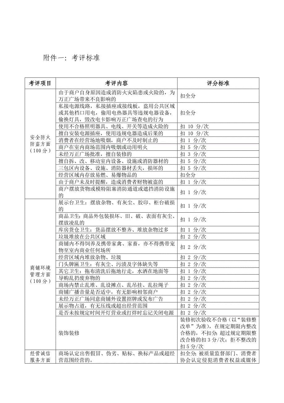 商户考核管理规定.doc_第5页