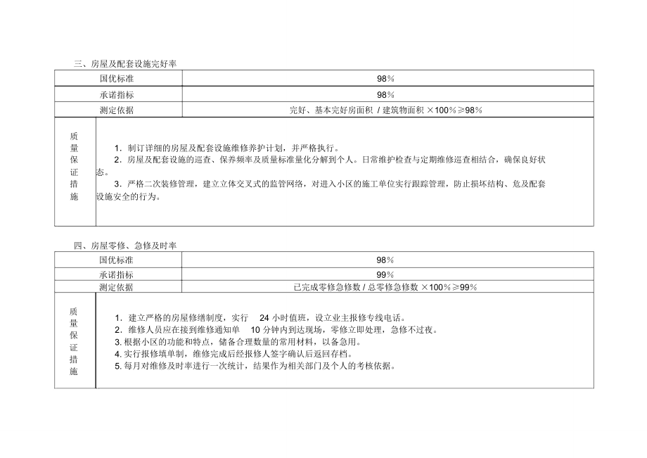 碧桂园物业管理方案_第4页